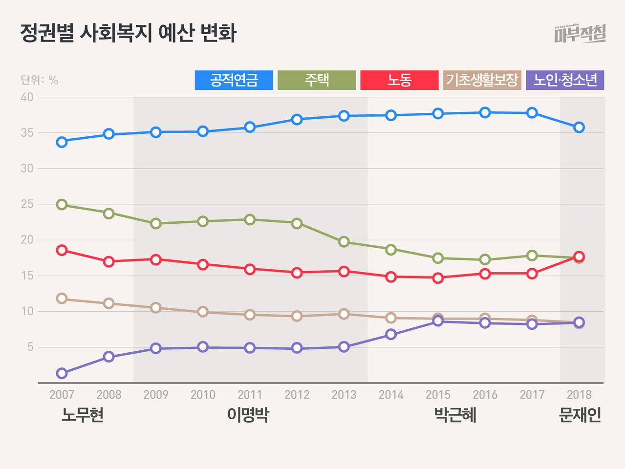 [마부작침]예산