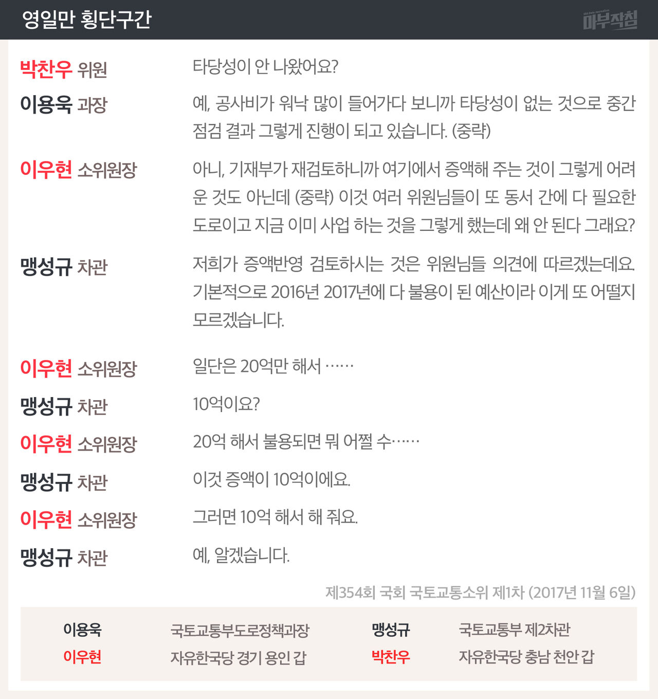 [마부작침]예산