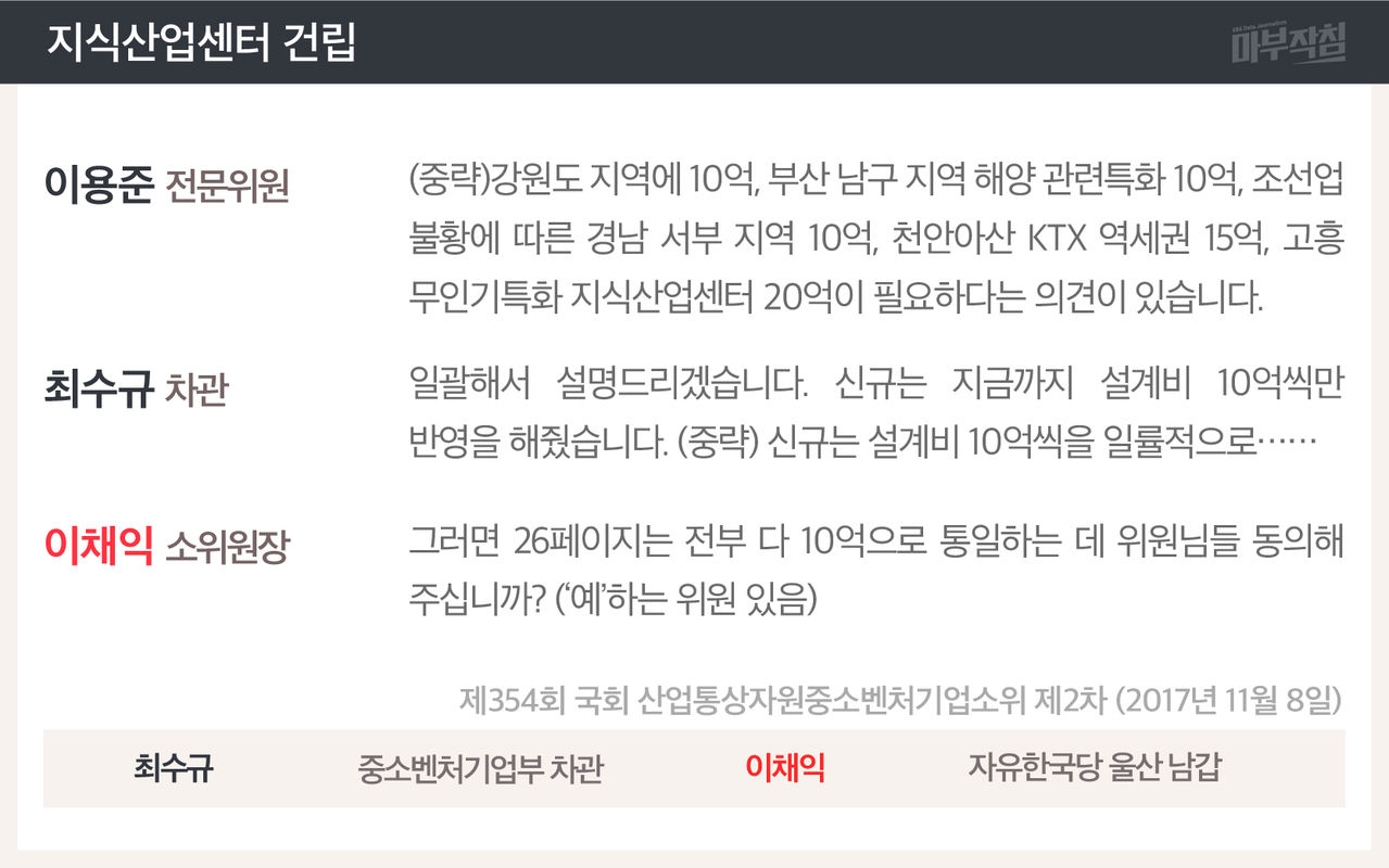 [마부작침]예산