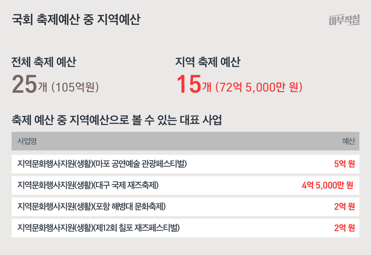 [마부작침]예산