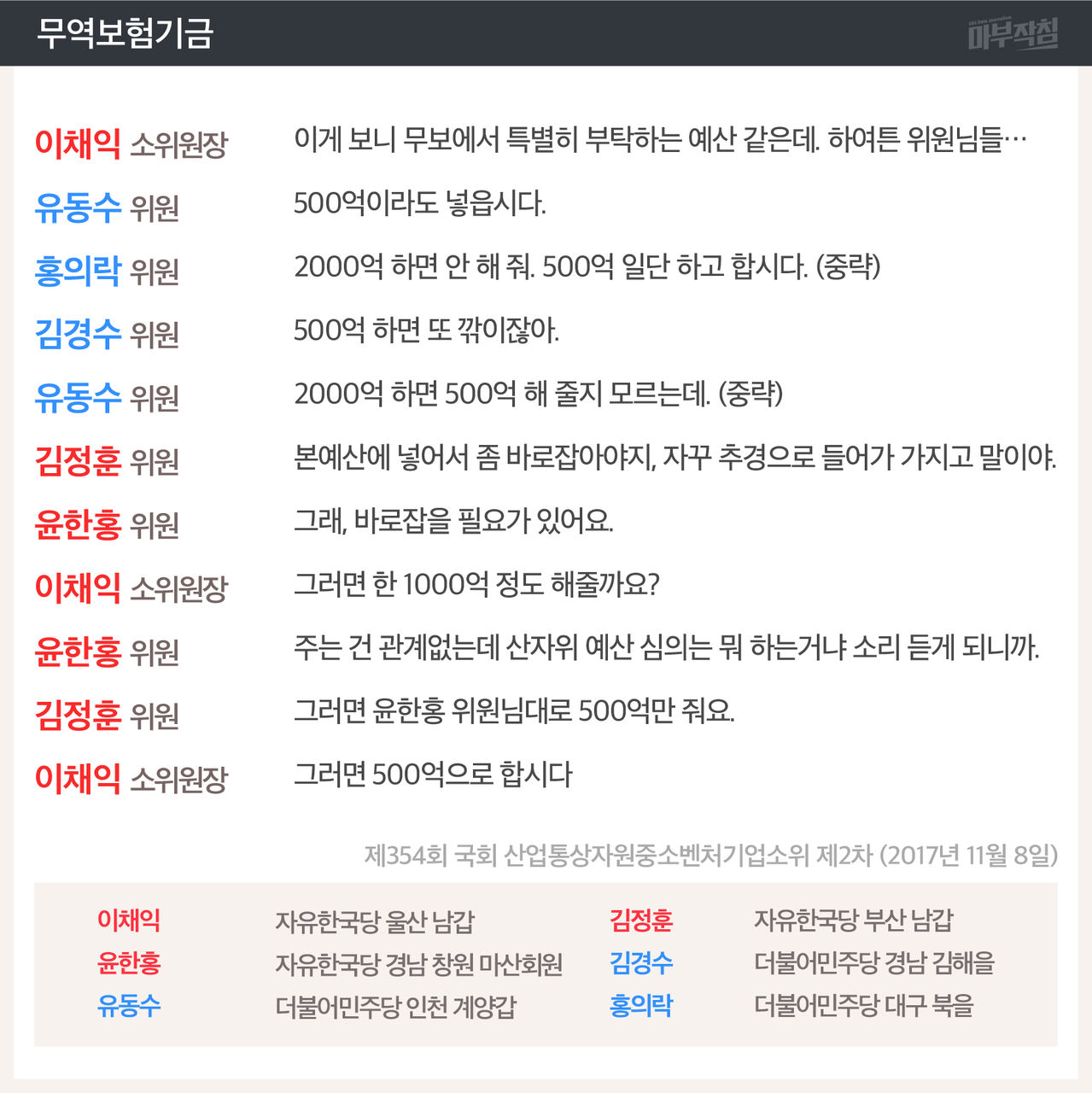 [마부작침]예산