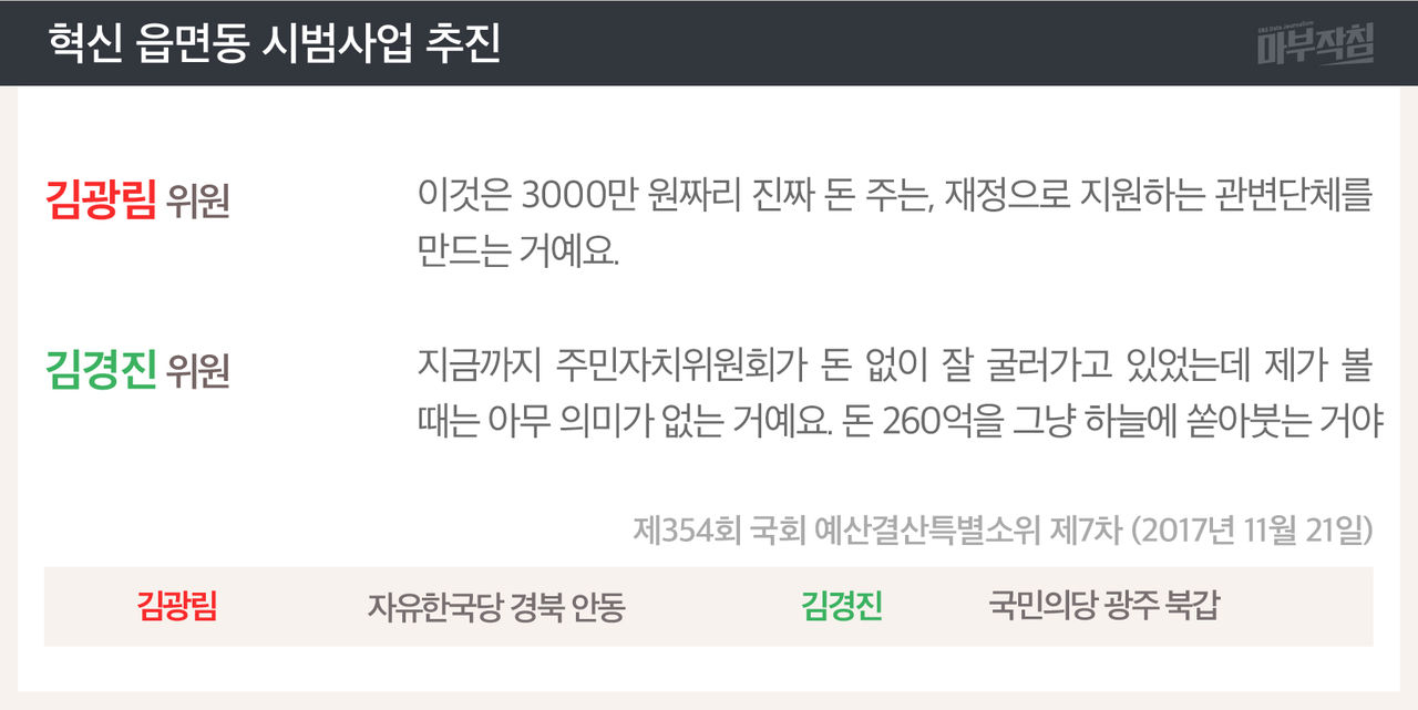 [마부작침]예산