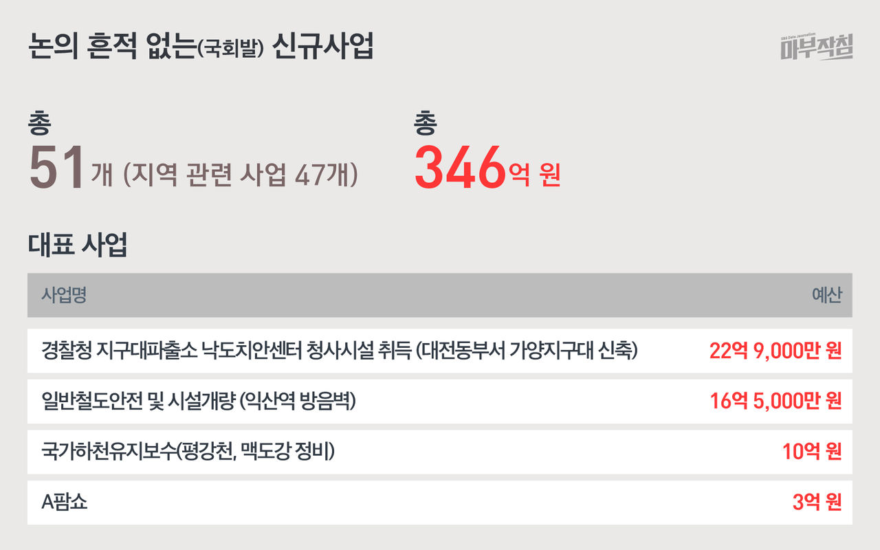 [마부작침]예산