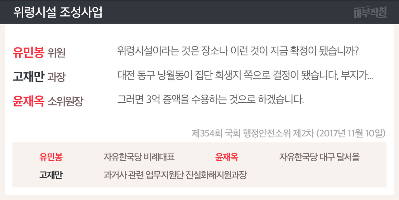 [마부작침]예산