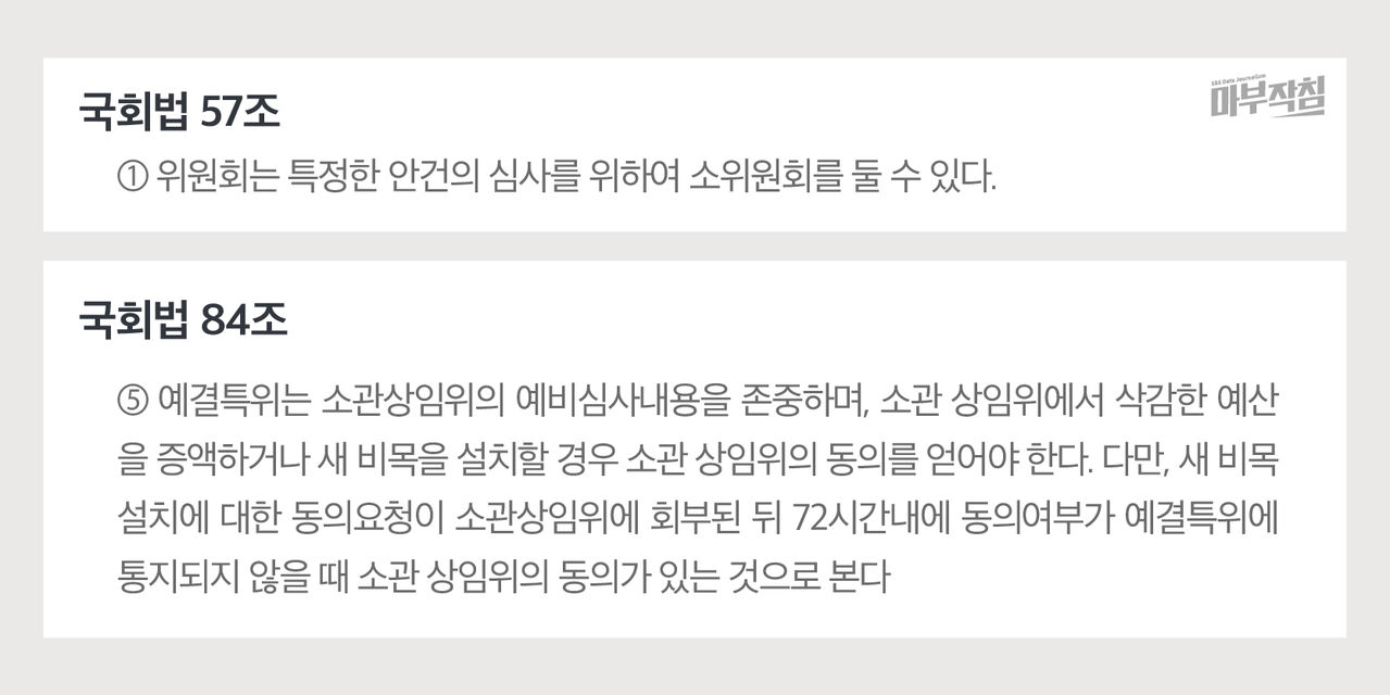 [마부작침]예산