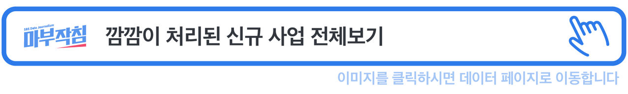 [마부작침]예산