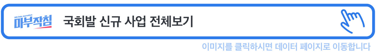 [마부작침] 예산안