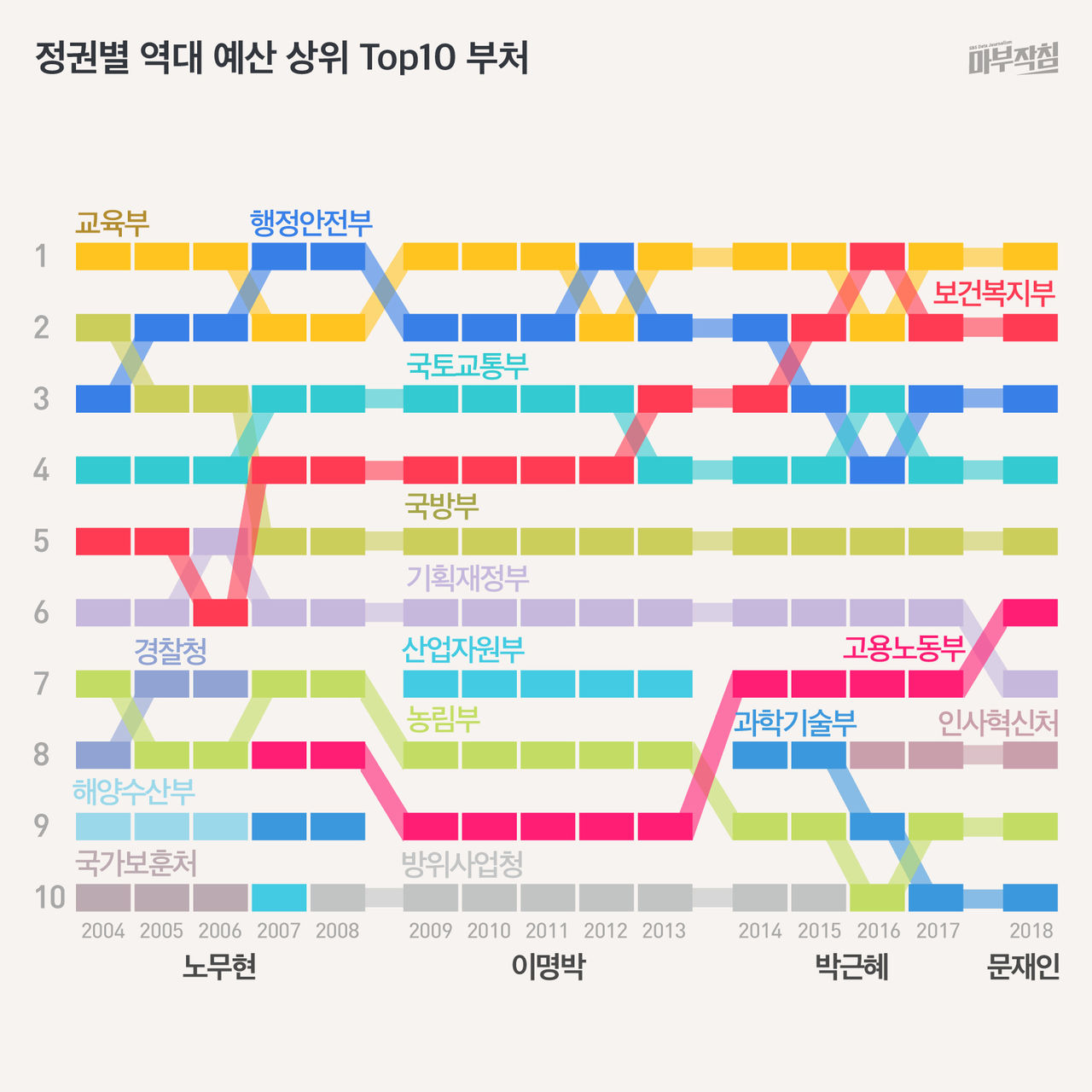 [마부작침]예산