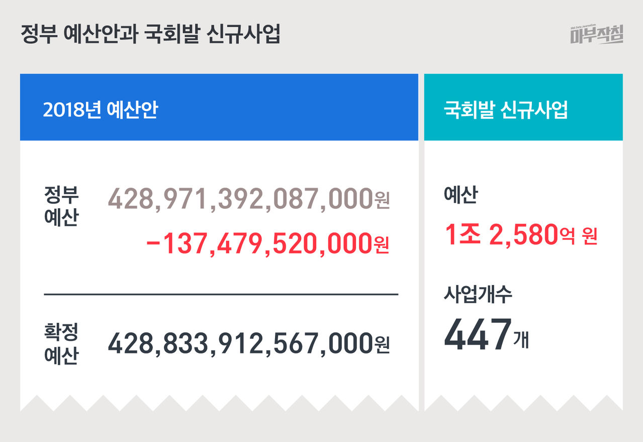 [마부작침]예산