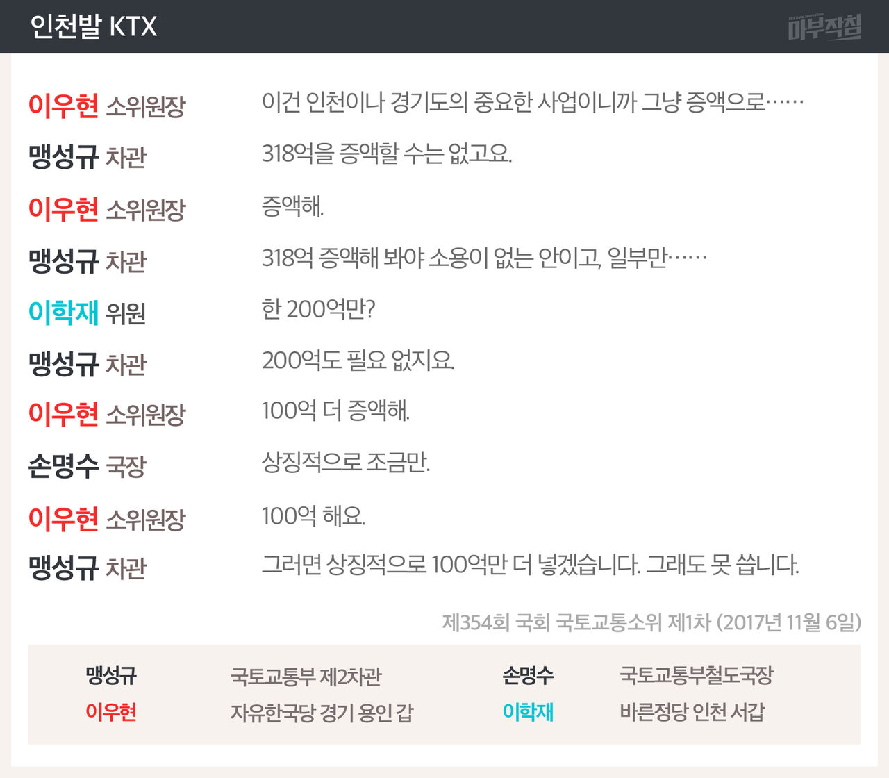 [마부작침]예산