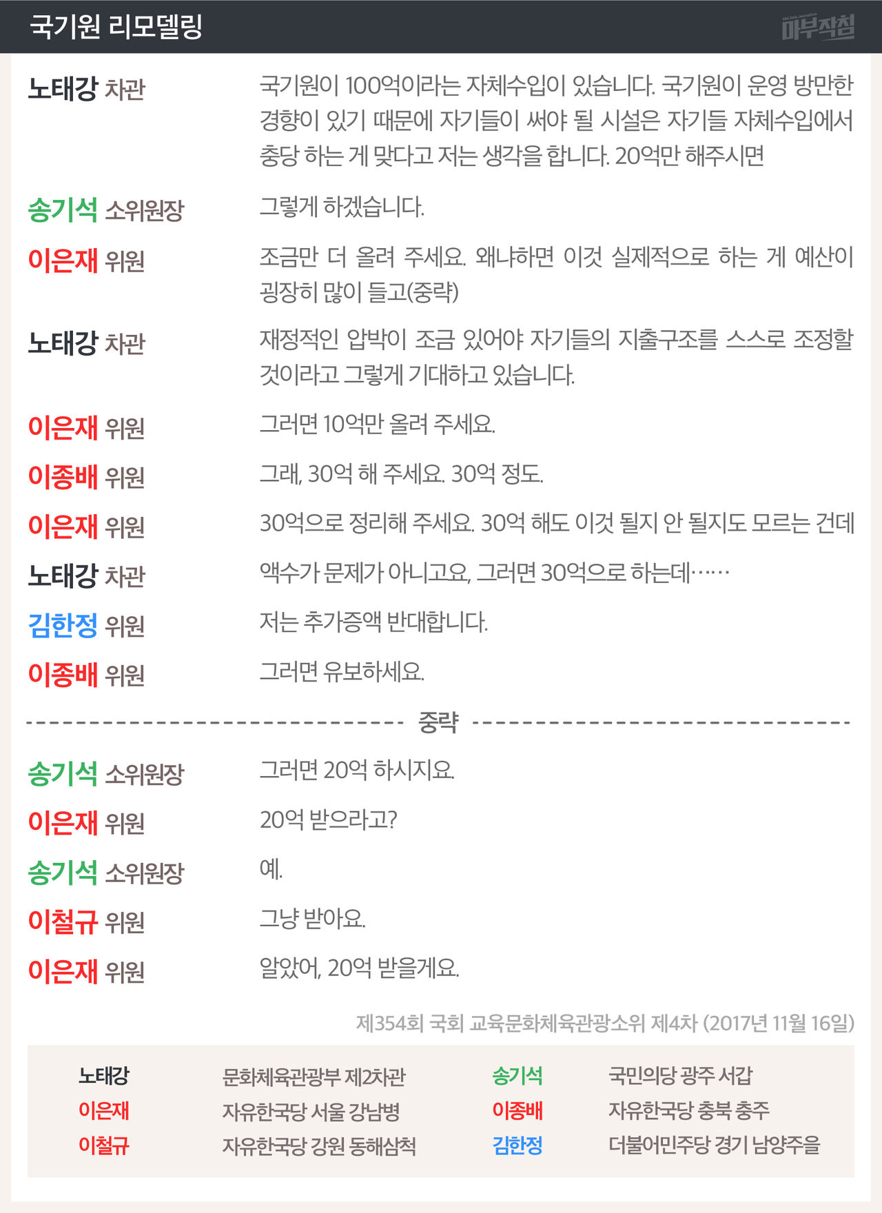 [마부작침]예산