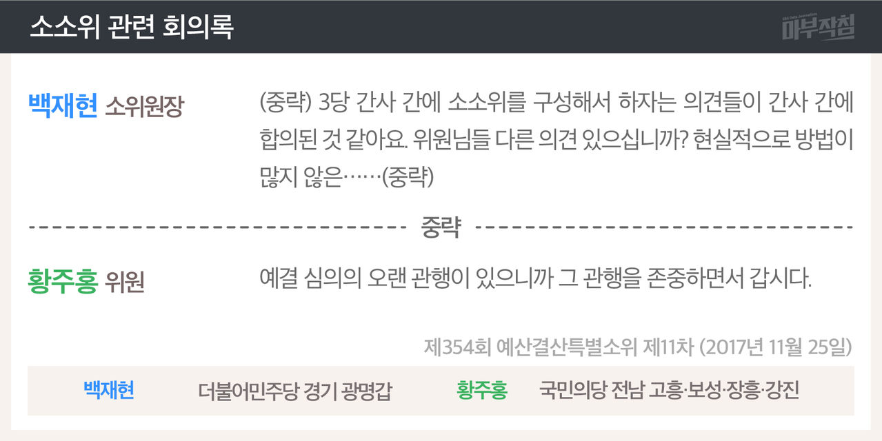 [마부작침]예산