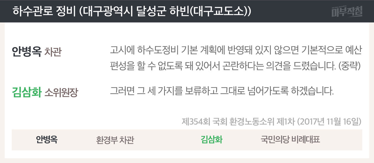 [마부작침]예산