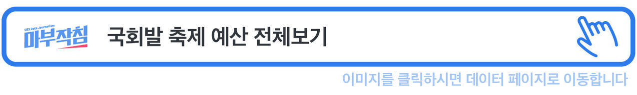 [마부작침]예산