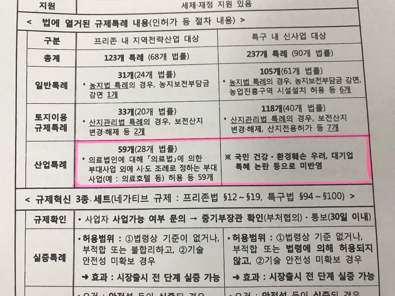 [취재파일][단독] '규제 샌드박스' 지역특구법 초안 입수…'규제프리존법과 유사