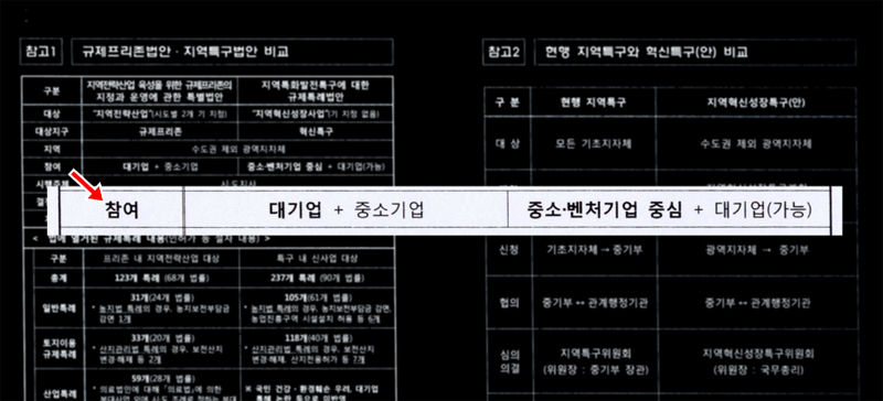 [취재파일][단독] '규제 샌드박스' 지역특구법 초안 입수…'규제프리존법과 유사