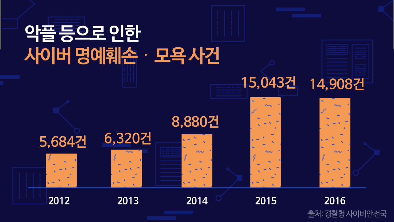 [리포트+] 미투에도 올림픽에도 '악플 세례'…도넘은 악성 댓글, 예방책은?