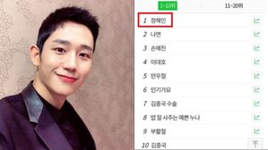 [SBS Star] Jung Hae In's Name Marks the Most Searched Word on April Fools' Day