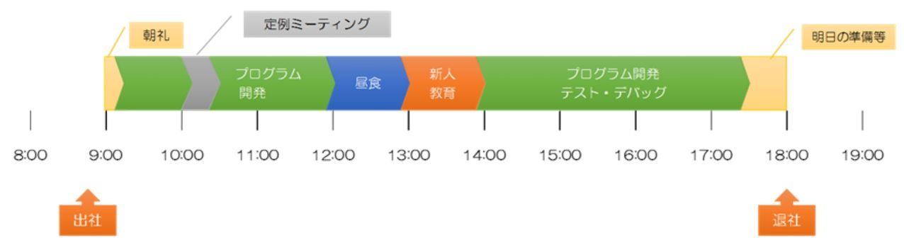 일본 IT업체 S사 젊은 사원의 하루