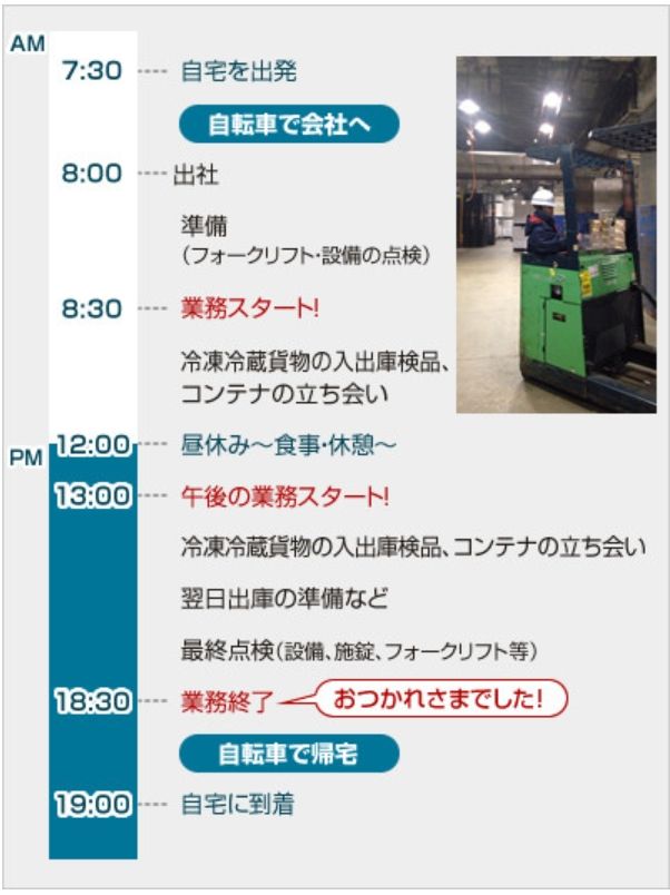 모 냉동창고업체 사원의 하루
