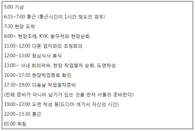 [월드리포트] 일본 시공관리업체 사원의 하루…과로사 위험!-표 캡처