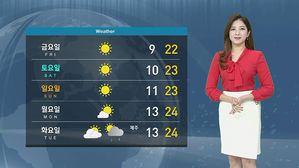 [날씨] 전국 봄기운 '물씬'&hellip;미세먼지 보통&middot;나쁨 수준