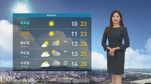 [날씨] 내일 한낮 포근, 일교차 커요&hellip;미세먼지 '나쁨'