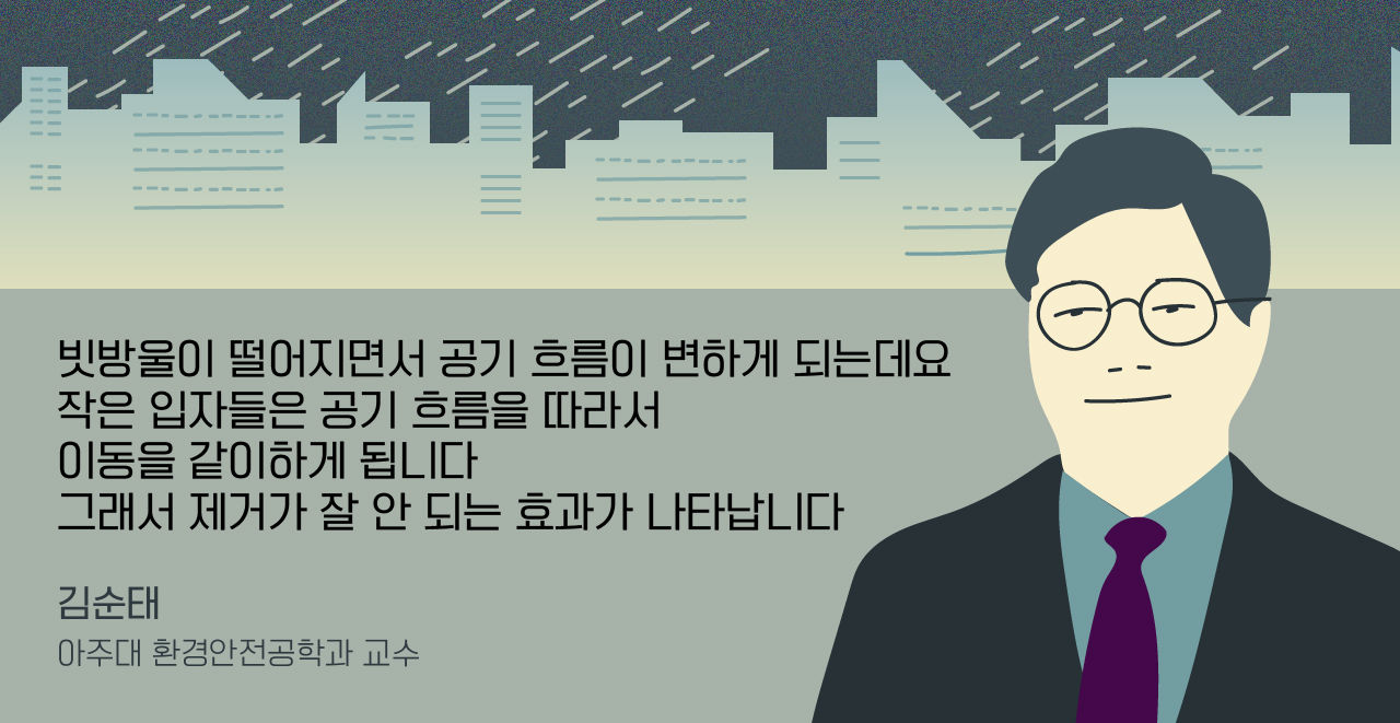 
*그래픽
[김순태 / 아주대 환경안전공학과 교수]
"빗방울이 떨어지면서 공기 흐름이 변하게 되는데요. 작은 입자들은 공기 흐름을 따라서 이동을 같이하게 됩니다. 그래서 제거가 잘 안 되는 효과가 나타납니다" //