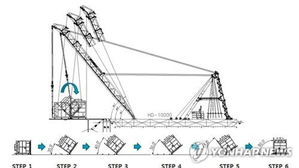 '세월호 바로 세운다' 해상크레인 목포신항 도착&hellip;준비작업 착수