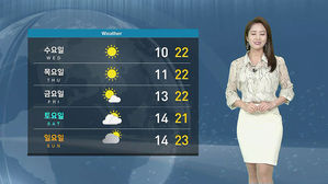 [날씨] 중부 '초여름 더위'&hellip;내일도 전국 맑은 봄날