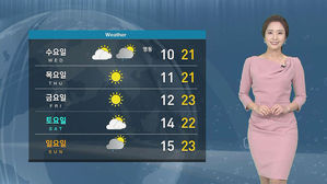 [날씨] 공기 쾌적한 '어버이날'&hellip;전국 따뜻하지만 곳곳에 비