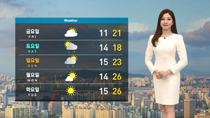 [날씨] 강한 자외선 조심하세요&hellip;미세먼지 대체로 '보통'