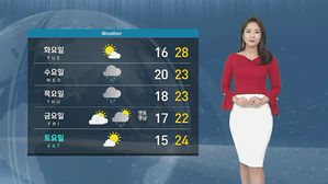 [날씨] 한낮 덥고 공기 탁해요&hellip;'자외선 차단' 꼼꼼히