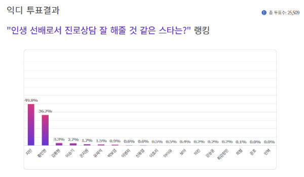 excitingdc poll