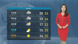 [날씨] 미세먼지 '보통' 수준&hellip;내일부터 전국 비 소식