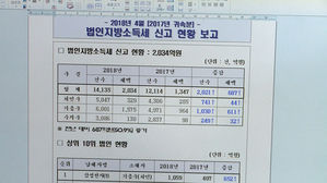 [수도권] 용인시, 기업 '적극 유치'로 세수 51% 증가