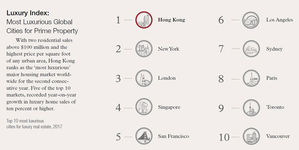 세계 경기 회복세 타고 고급 주택 불티…거래량 11%↑