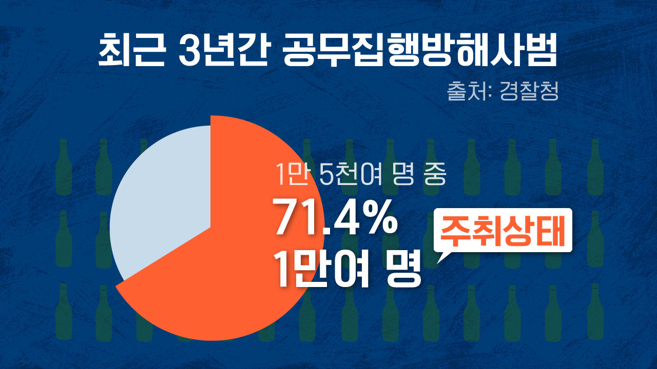 [리포트+] '그래, 내가 술 좀 마셨다