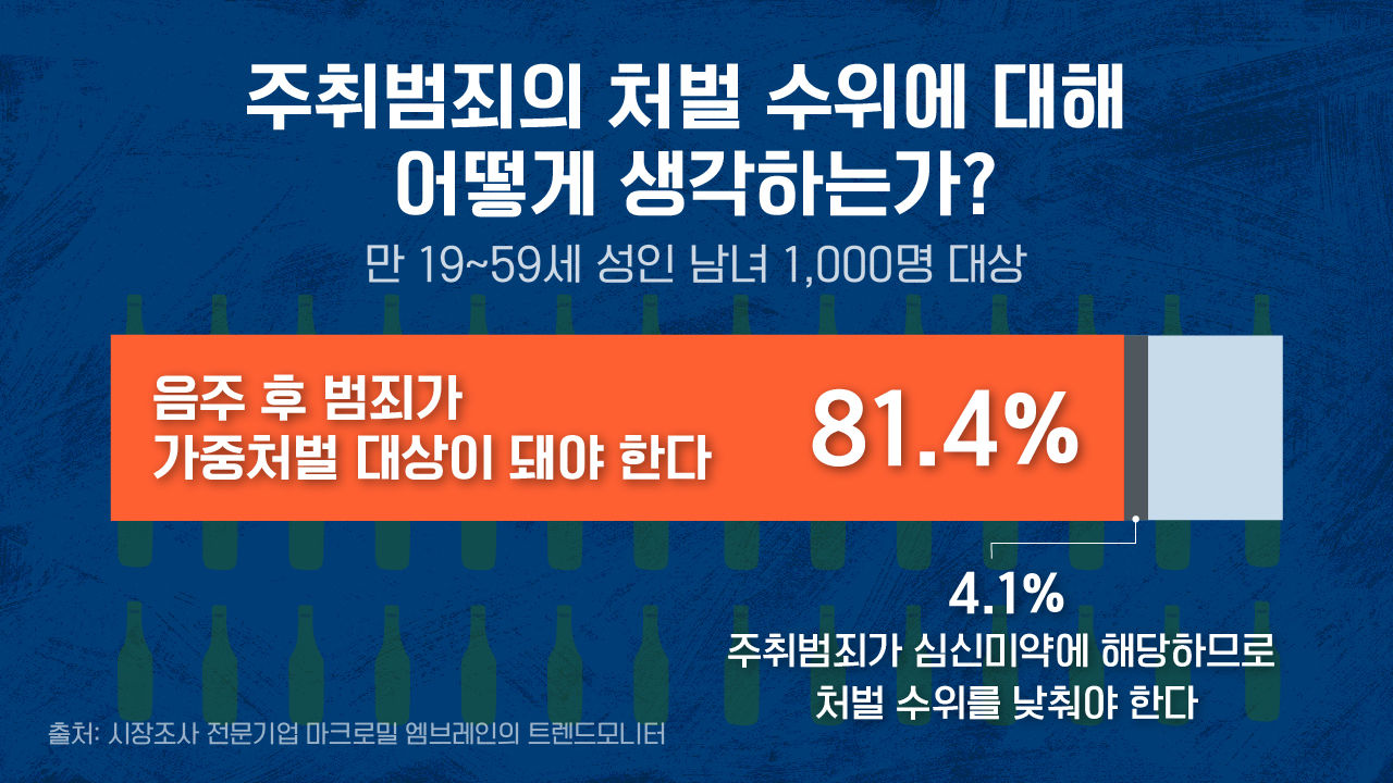 [리포트+] '그래, 내가 술 좀 마셨다