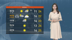 [날씨] 오늘도 청명한 하루&hellip;자외선 차단 신경써야