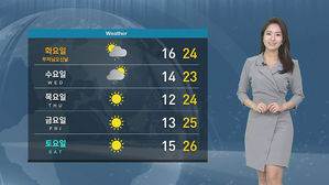 [날씨] 강한 볕에 자외선 조심&hellip;미세먼지 걱정 없어요