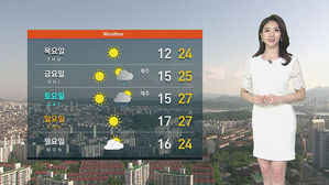 [날씨] 차츰 맑은 하늘 회복&hellip;밤부터 미세먼지 '나쁨'