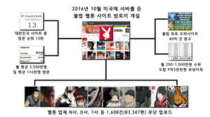 국내 최대 웹툰 불법유통 '밤토끼' 적발&hellip;2천 억대 저작권 피해