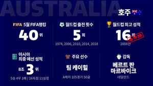 [취재파일-다시 뜨겁게!] '전설' 케이힐을 앞세운 '사커루(SOCCEROO)'의 도전