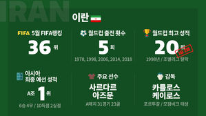 [취재파일-다시 뜨겁게!] 사상 첫 16강 도전하는 이란의 꿈