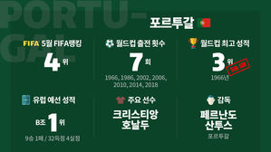 [취재파일-다시 뜨겁게!] 1966년은 잊어라! 호날두가 간다!