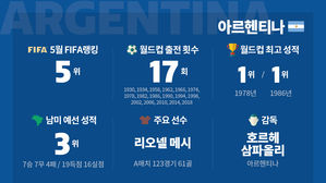 [취재파일-다시 뜨겁게!] 축구의 나라, 메시의 나라, 이번에는 웃을 수 있을까?