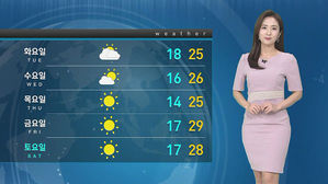 [날씨] 구름 사이로 강한 자외선…서울 28도·전주 29도