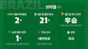 [취재파일-다시 뜨겁게!] 브라질과 PSG, 그리고 2,800억 원의 사나이 네이마르