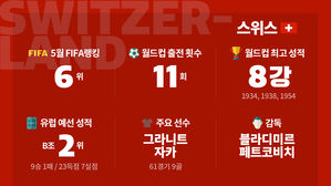 [취재파일-다시 뜨겁게!] 이방인의 나라 스위스&hellip;'국가란 무엇인가'